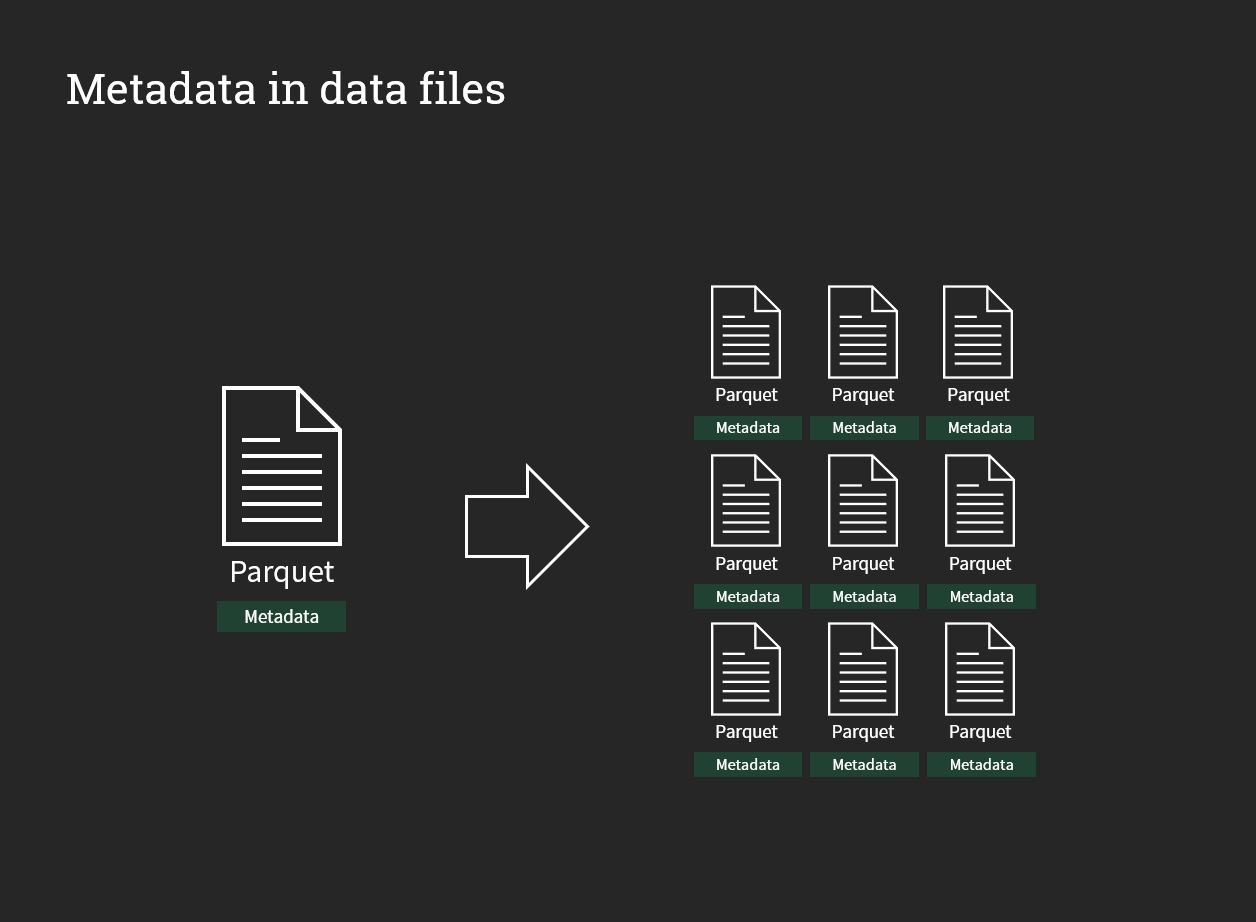 Metadata in Parquet files